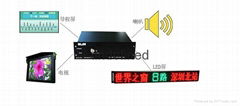 P8*10 bus led display video voice GPS announcer