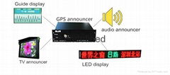 P7.62 bus led display panel with video audio GPS announcer
