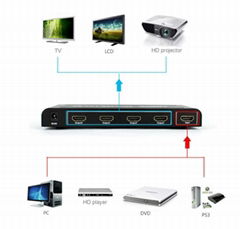 Hot 1X4 HDMI Splitter 1080P 3D