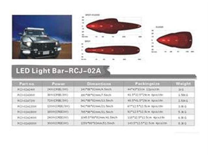 LED HeadLight Bar-RCJ-02A CREE/3W