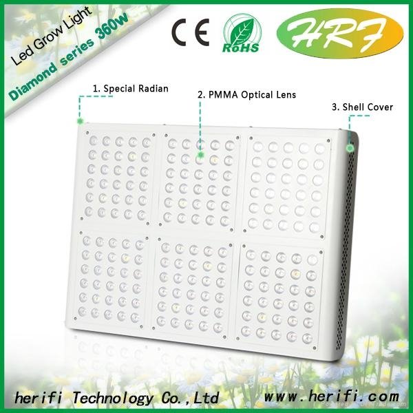 Herifi  180x3w LED hydroponic full spectrum grow lamp/light