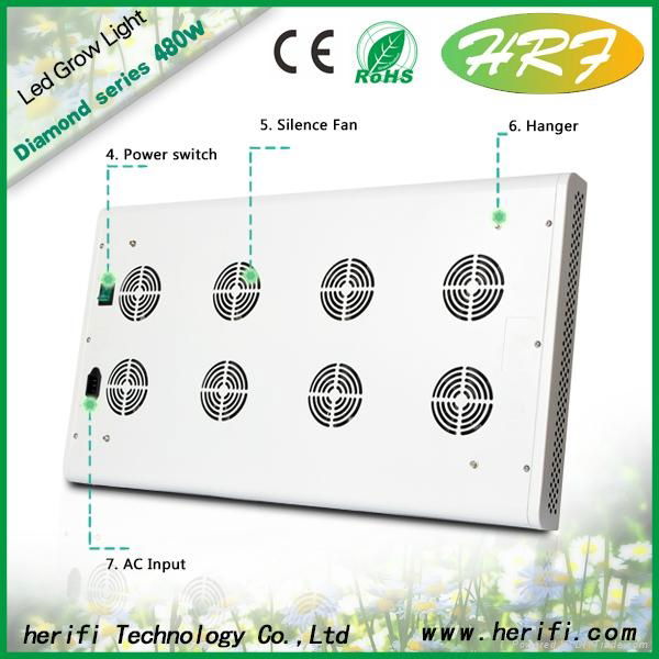 Herifi  240x3w  LED hydroponic full spectrum grow lamp/light 2