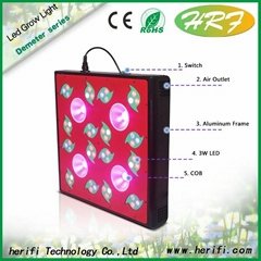Herifi hydroponics full spectrum led grow light panel