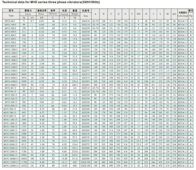 MVE series vibration motor - MVE60-14500/15 - Five Star (China ...