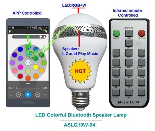 High quality led light bulbs 2015 new trendy led products bluetooth speaker with 3