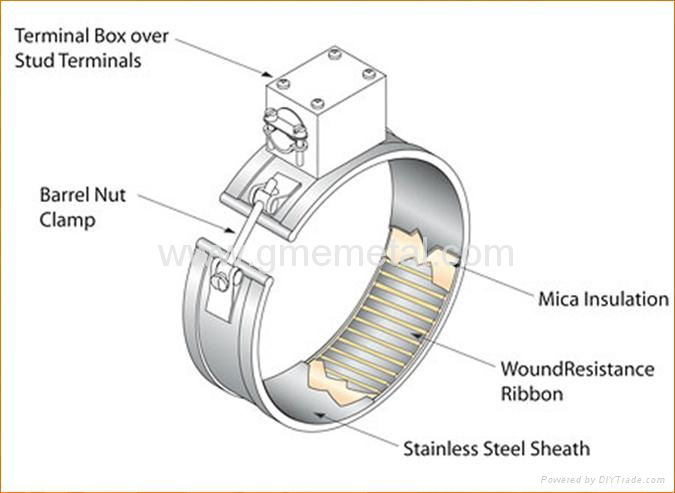 Ceramic Band Heater for hot runner system