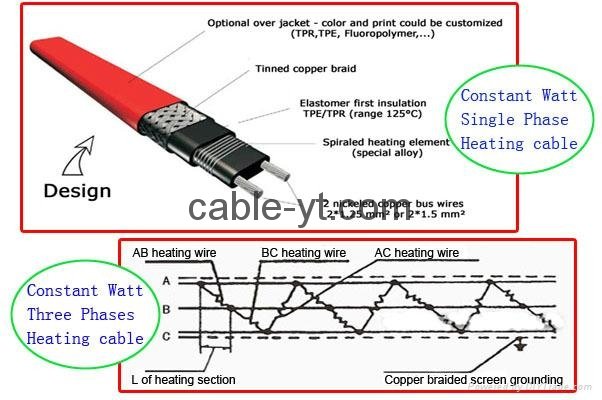 heating trace cable 3