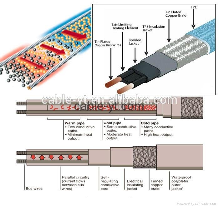 heating trace cable