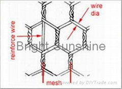 Gal. Hexagonal Wire Mesh