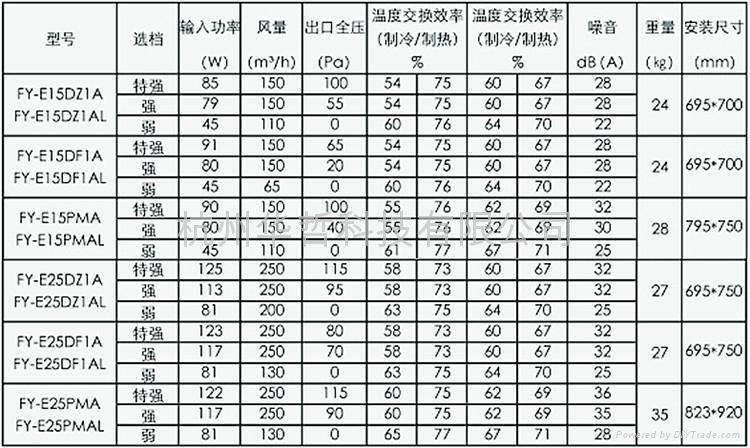 松下全熱交換器參數 4