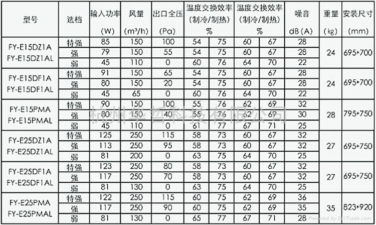 松下全熱交換器參數 4