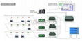 parking guidance system,parking guidance solution supplier