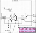 ABB晶閘管變流器DCS400