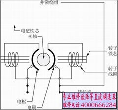 ABB晶閘管變流器DCS400為什麼無勵磁輸出