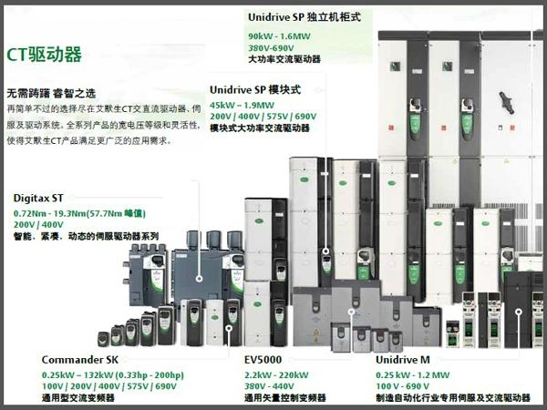 艾默生Emerson CT ControlTechniques产品介绍 2