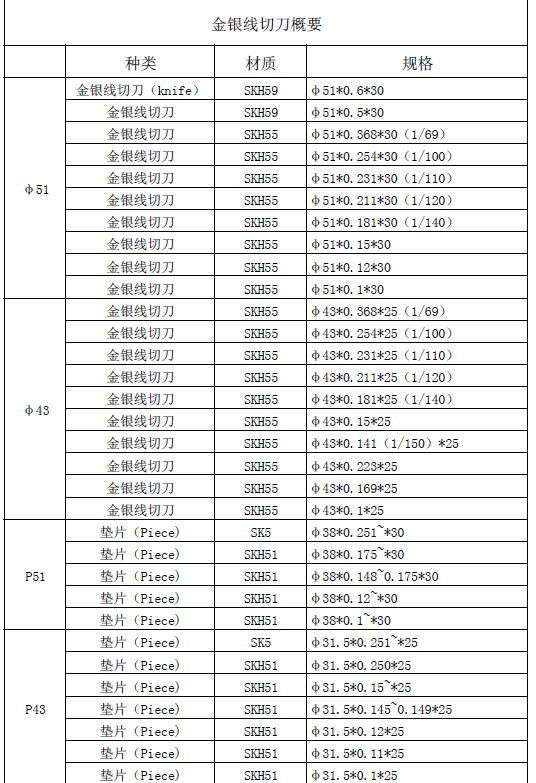 金银线切刀 2