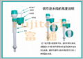 工程冲水箱 5