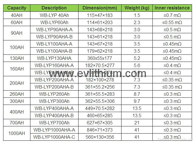 Winston Battery,40Ah LiFePO4 Battery, 40Ah Thunder Sky Winston 5