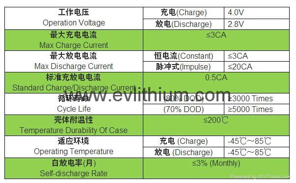 Winston Battery,200Ah LiFePO4 Battery, 200Ah Thunder Sky Winston Battery 4