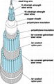 海底光缆,水缆Stranded Cable Loose Tube Submarine Optical Fiber Cab 4