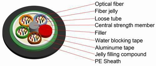 GYTA 12 core single mode fiber optic cable