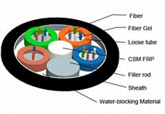 Stranded Loose Tube Cable with Non-metallic Central Strength Member 