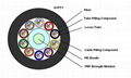 Stranded Loose Tube Cable with Non-metallic Central Strength Member  2