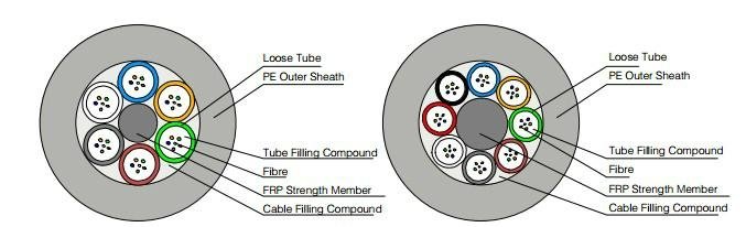 Stranded Loose Tube Cable with Non-metallic Central Strength Member  4