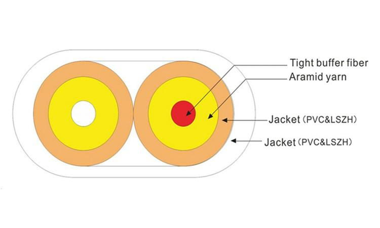 Indoor Duplex Flat Fiber Optic Cable GJFJBV 3
