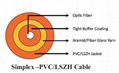 Indoor Multi Purpose Distribution Fiber Optic Cable  GJPFJV 2