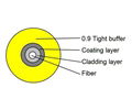 Indoor Multi Purpose Distribution Fiber Optic Cable  GJPFJV 5