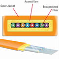 Indoor Flat Fiber Ribbon Fiber Optic Cable GJDFBV 2