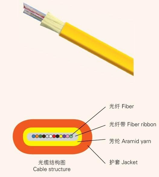 Indoor Flat Fiber Ribbon Fiber Optic Cable GJDFBV
