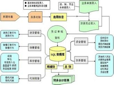 南昌财务软件 3