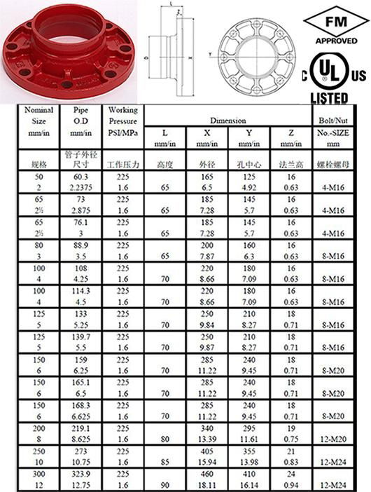 Ductile Iron Flange Adaptor (Grooved pipe fitting) FM/UL Approved 2