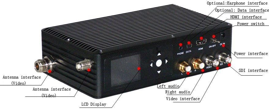 1080P HD-SDI wireless video Transmitter  2