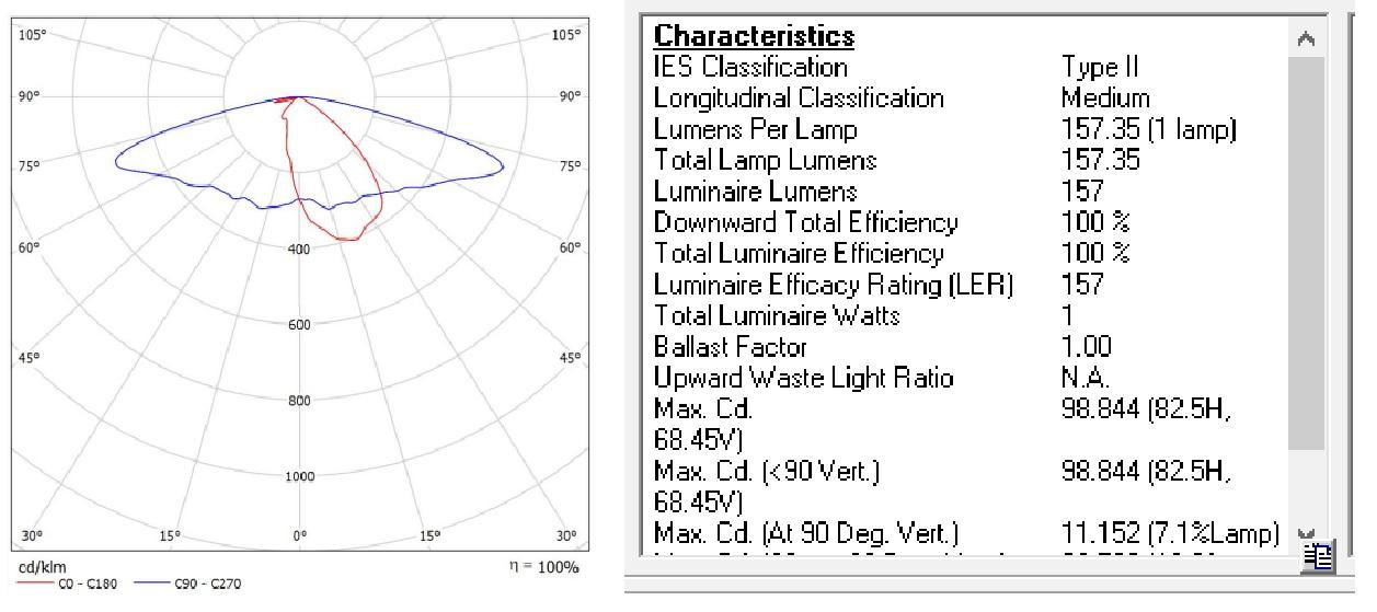 BUG standard Lens for Asymmetric beam Light in Horizontal ALST173D12LED3535T2M-H 2