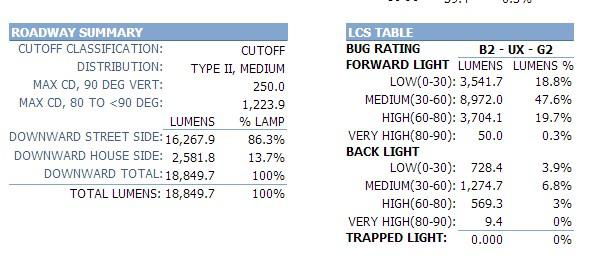 ALST50D4LED5050T2M-cutoff 2x2 lens 50mm for 5050LED T2M-cutoff with good optical 3