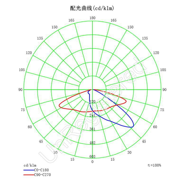 Narrow Beam Angle LED Lens with Low Glare ALST50D4LED5050MEW 4