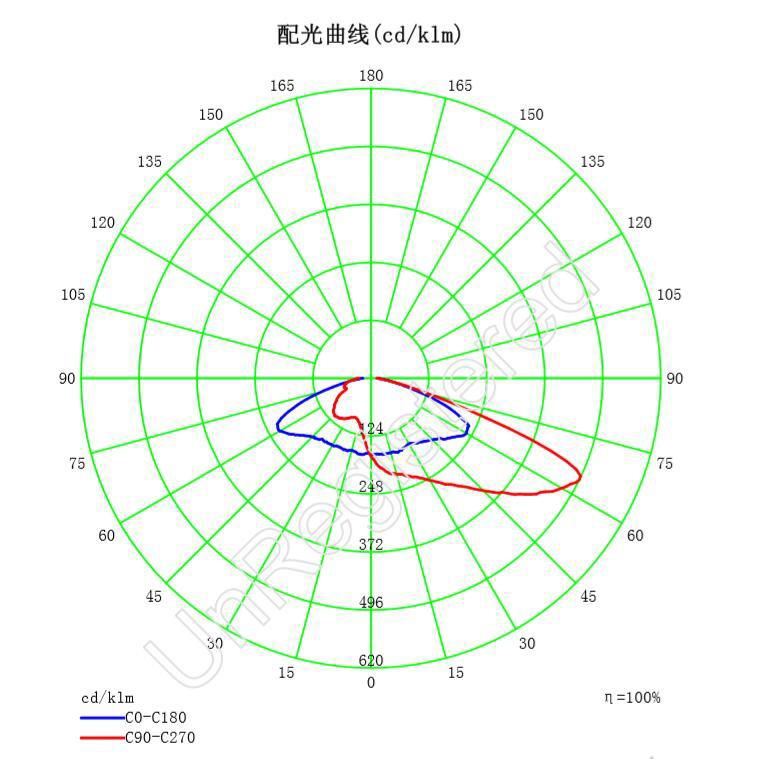 T4 Very Short LED Lens for wide area lighting ALHB50D4LED5050T4B 5