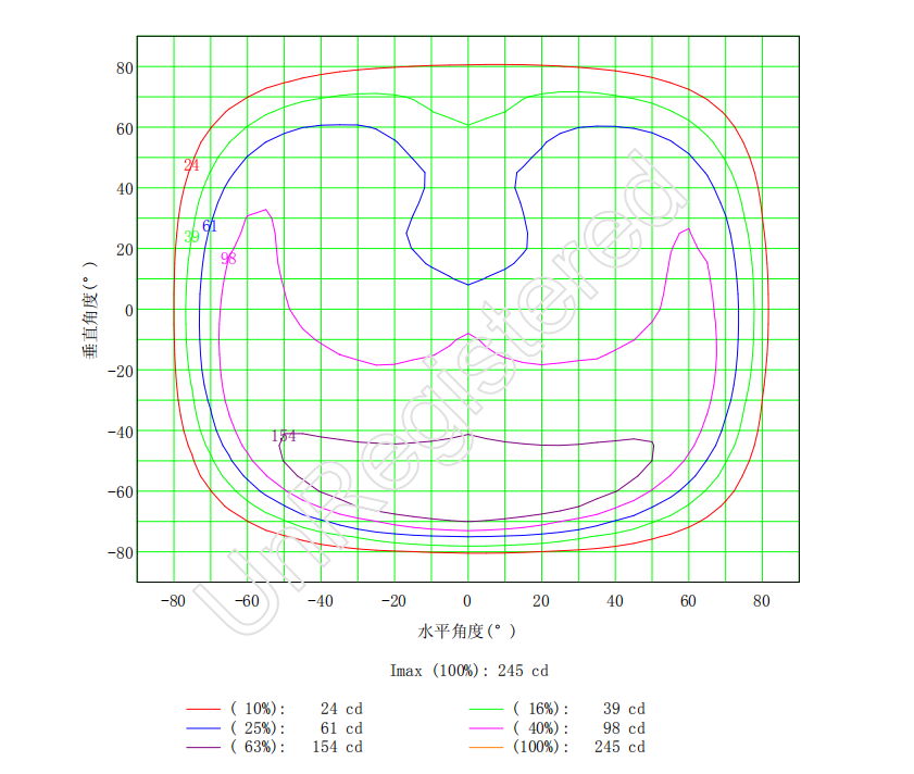 T4 Very Short LED Lens for wide area lighting ALHB50D4LED5050T4B 3