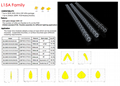 Multiple angles and multiple choice L15A Family Linear lens 280mm 