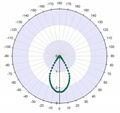 China factory 2x2 led lens 60 degree ALHB50D4LED5050T60G  3