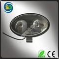 Blue Forklift LED light Warehouse Safety