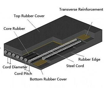 Steel Cord Conveyor Belt 5