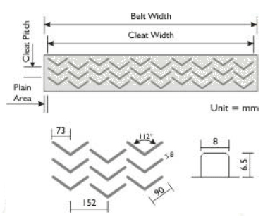 Chevron Conveyor Belt 2