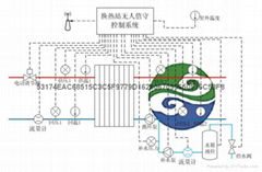 換熱站無人值守控制器