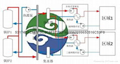 換熱站分布式變頻