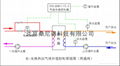 西门子换热站气候补偿器 4