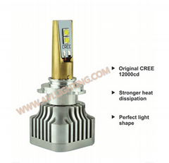 LED Headlight- CREE Series